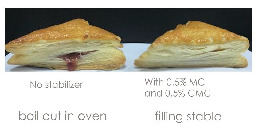 Roti dengan filling yang distabilkan menggunakan Benecel methylcellulose